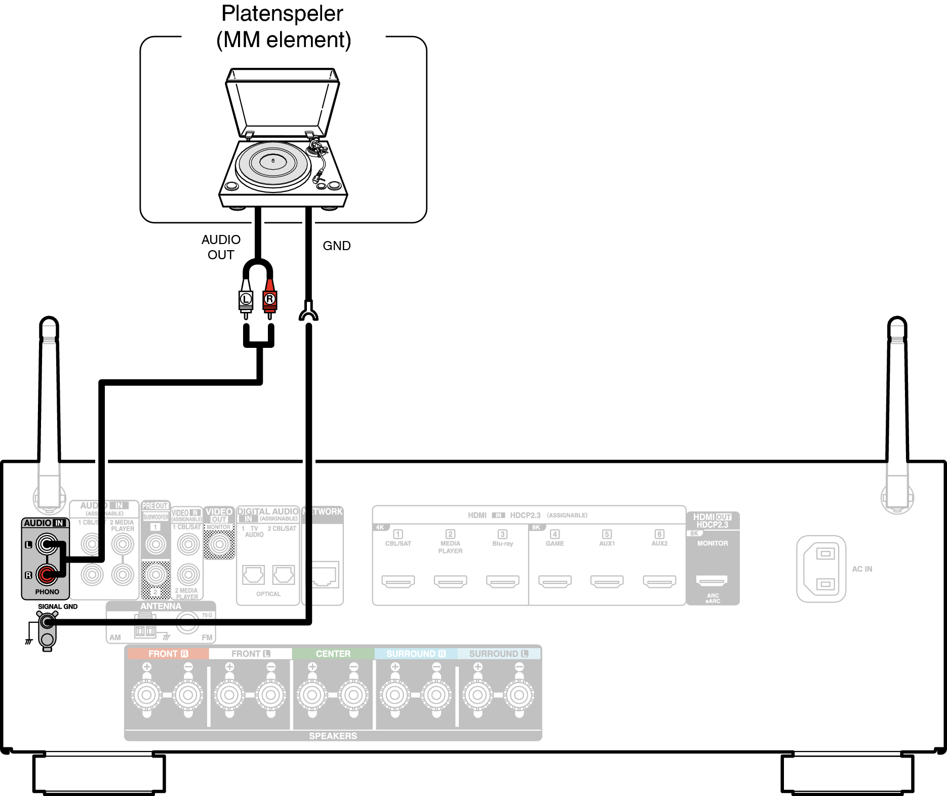 Conne PHONO AVRS66E2
